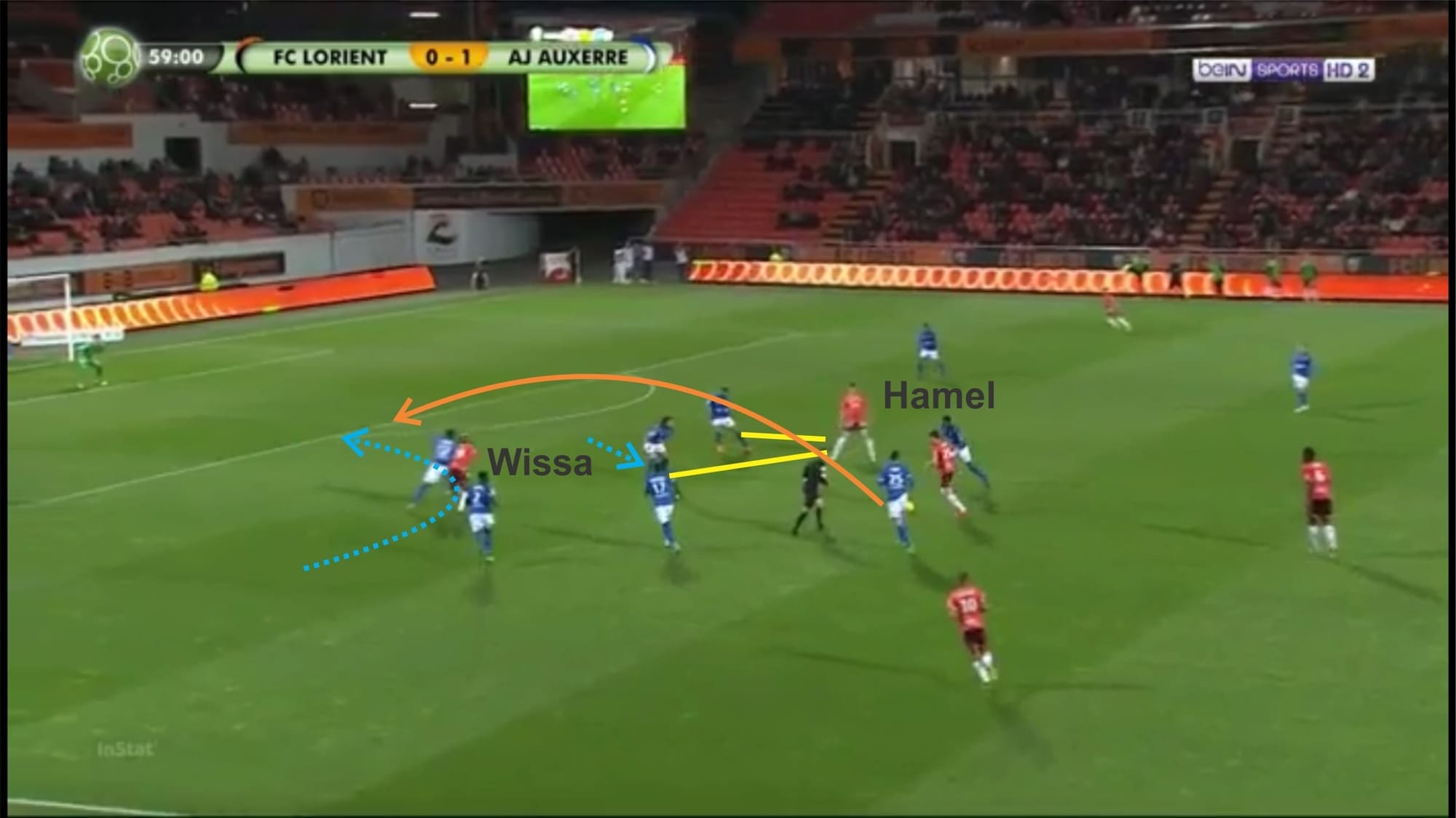 Yoane Wissa 2018/19 - scout report - tactical analysis tactics