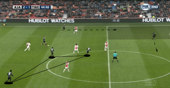 Alfred Schreuder at Hoffenheim 2019/20 - tactical analysis tactics