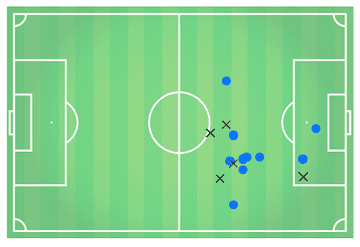 MLS 2019: LA Galaxy vs LAFC - tactical analysis tactics