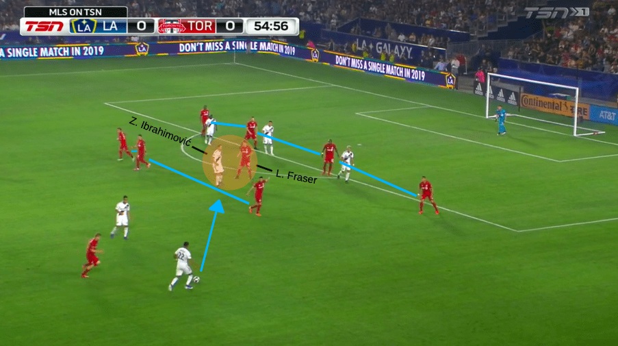 MLS 2019: LA Galaxy vs Toronto FC - Tactical Analysis tactics