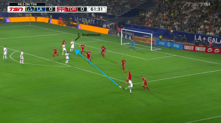 MLS 2019: LA Galaxy vs Toronto FC - Tactical Analysis tactics