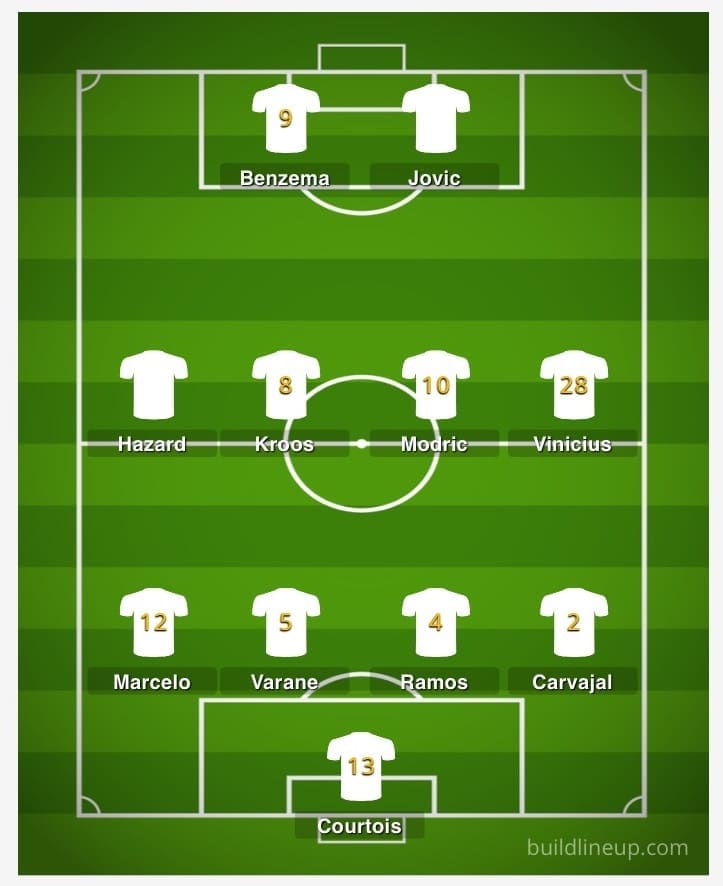 Real Madrid 2019/20: Season preview - scout report - tactical analysis tactics