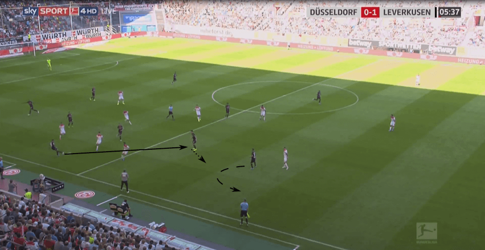 Bundesliga 2019/20: Fortuna Düsseldorf vs Leverkusen - tactical analysis tactics