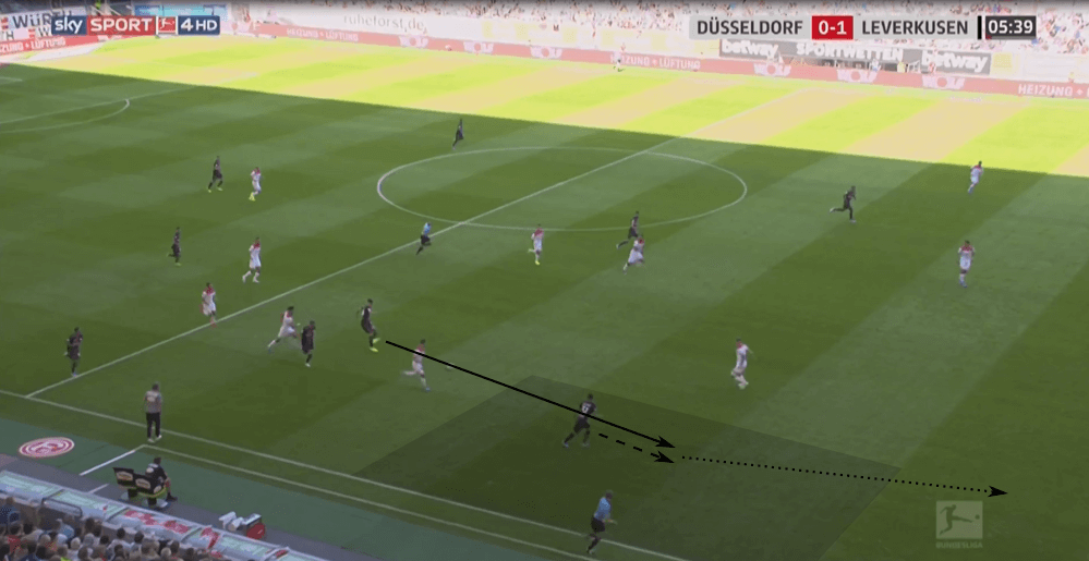 Bundesliga 2019/20: Fortuna Düsseldorf vs Leverkusen - tactical analysis tactics