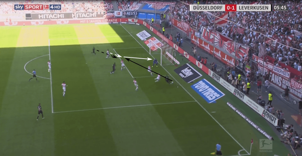 Bundesliga 2019/20: Fortuna Düsseldorf vs Leverkusen - tactical analysis tactics