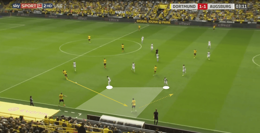 Bundesliga 2019/20: Borussia Dortmund vs Augsburg - tactical analysis tactics