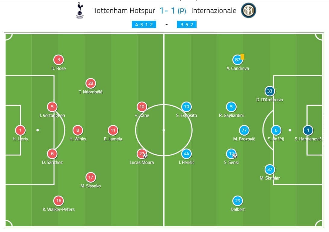 Romelu Lukaku 2019/20 - scout report - tactical analysis - tactics 