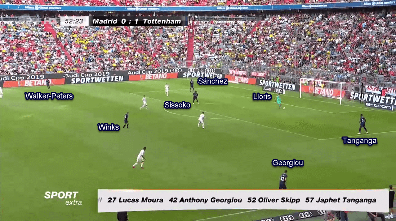 Tottenham 2019/20: Season Preview Scout Report Tactical Analysis Tactics