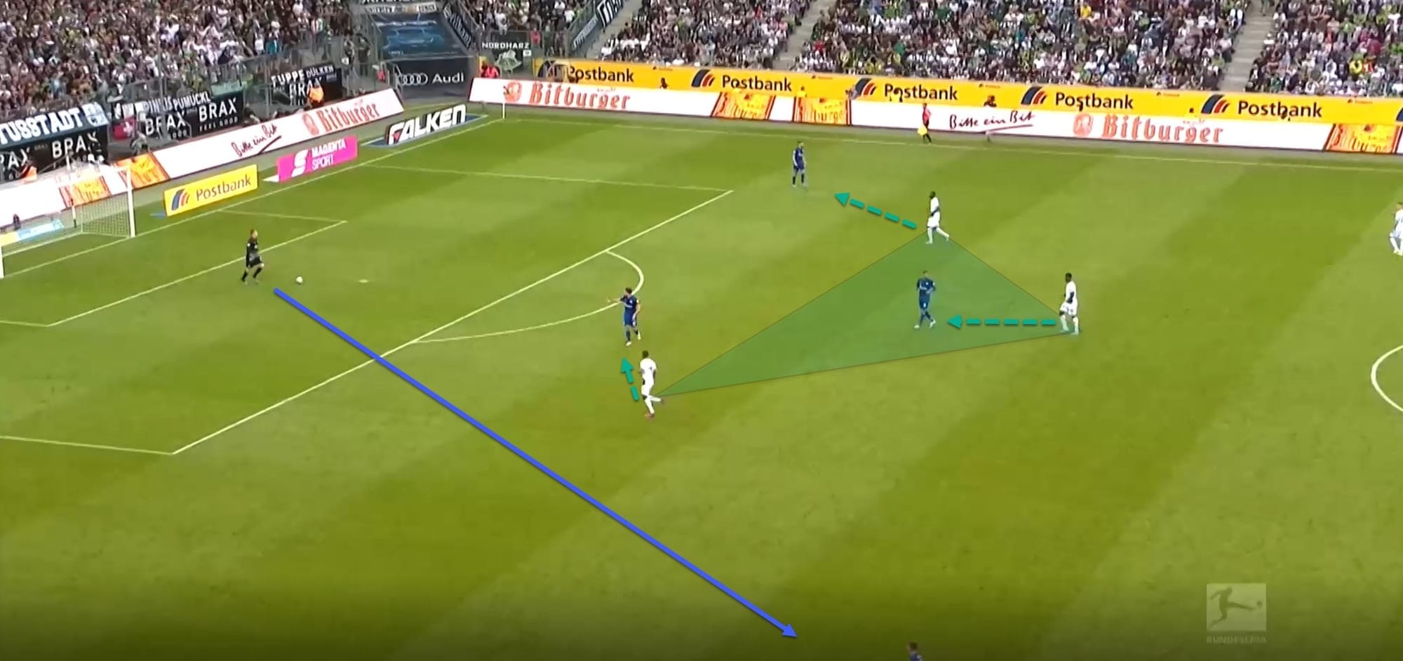 Bundesliga 2019/20: Borussia Monchengladbach vs Schalke- Tactical Analysis tactics