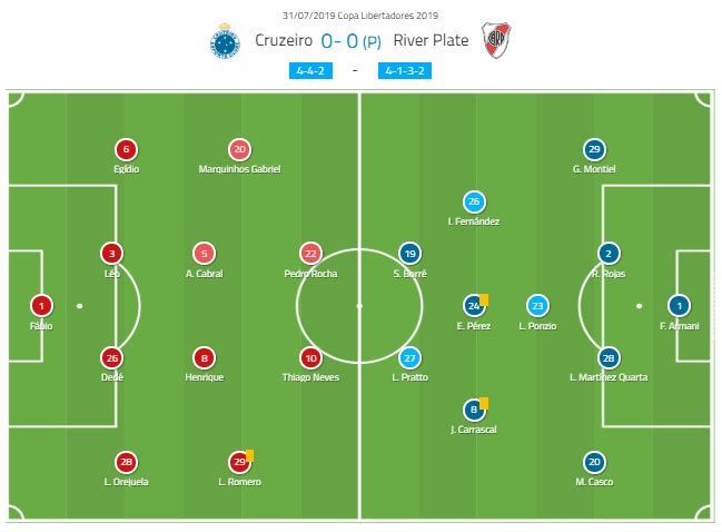 Copa Libertadores 2019: Cruzeiro vs River - tactical analysis tactics