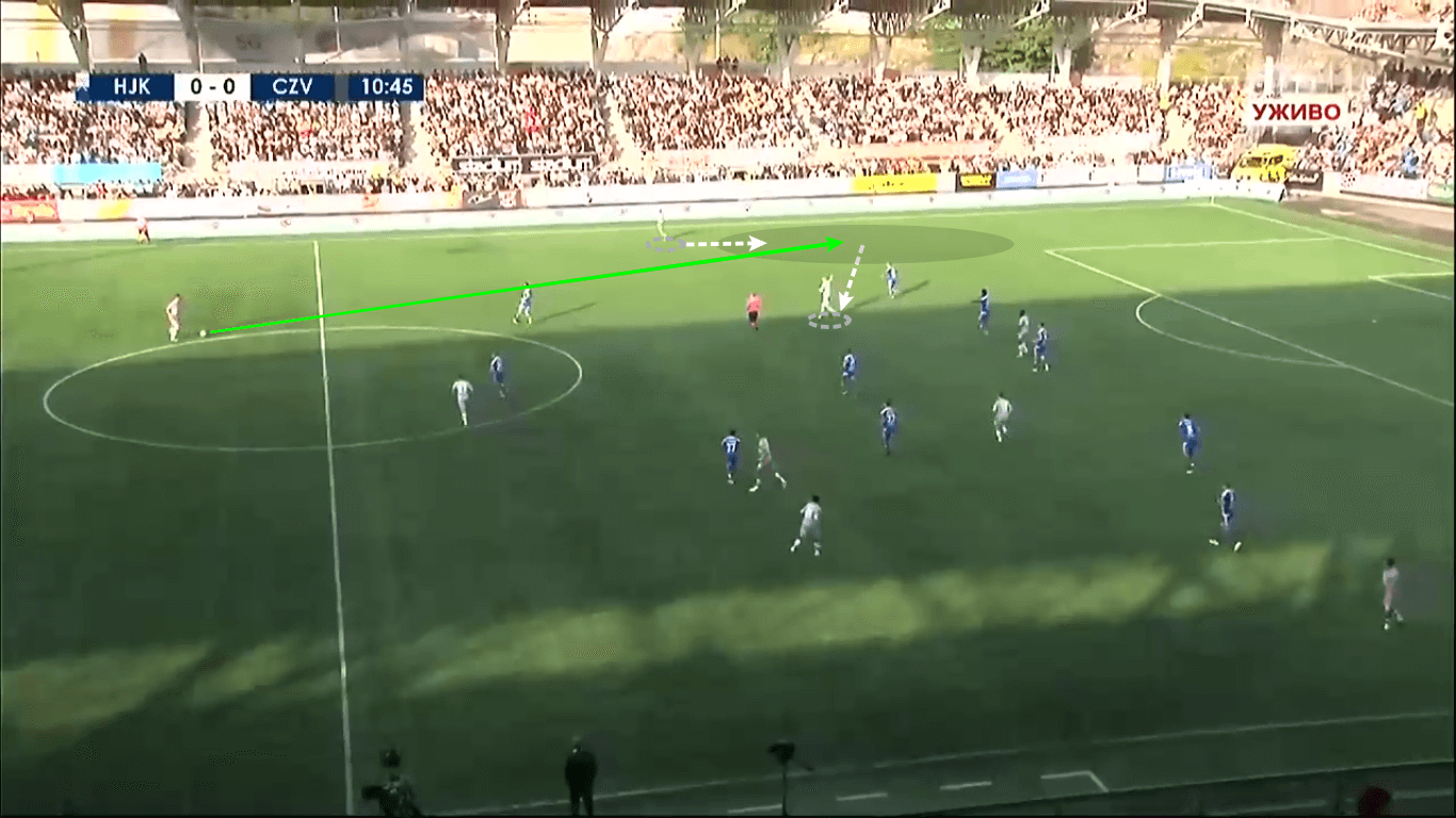 UEFA Champions League 2019/20: HJK Helsinki vs Red Star Belgrade – tactical analysis tactics