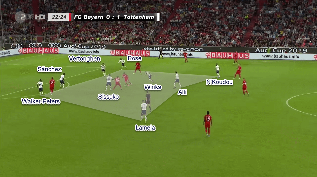 Tottenham 2019/20: Season Preview Scout Report Tactical Analysis Tactics