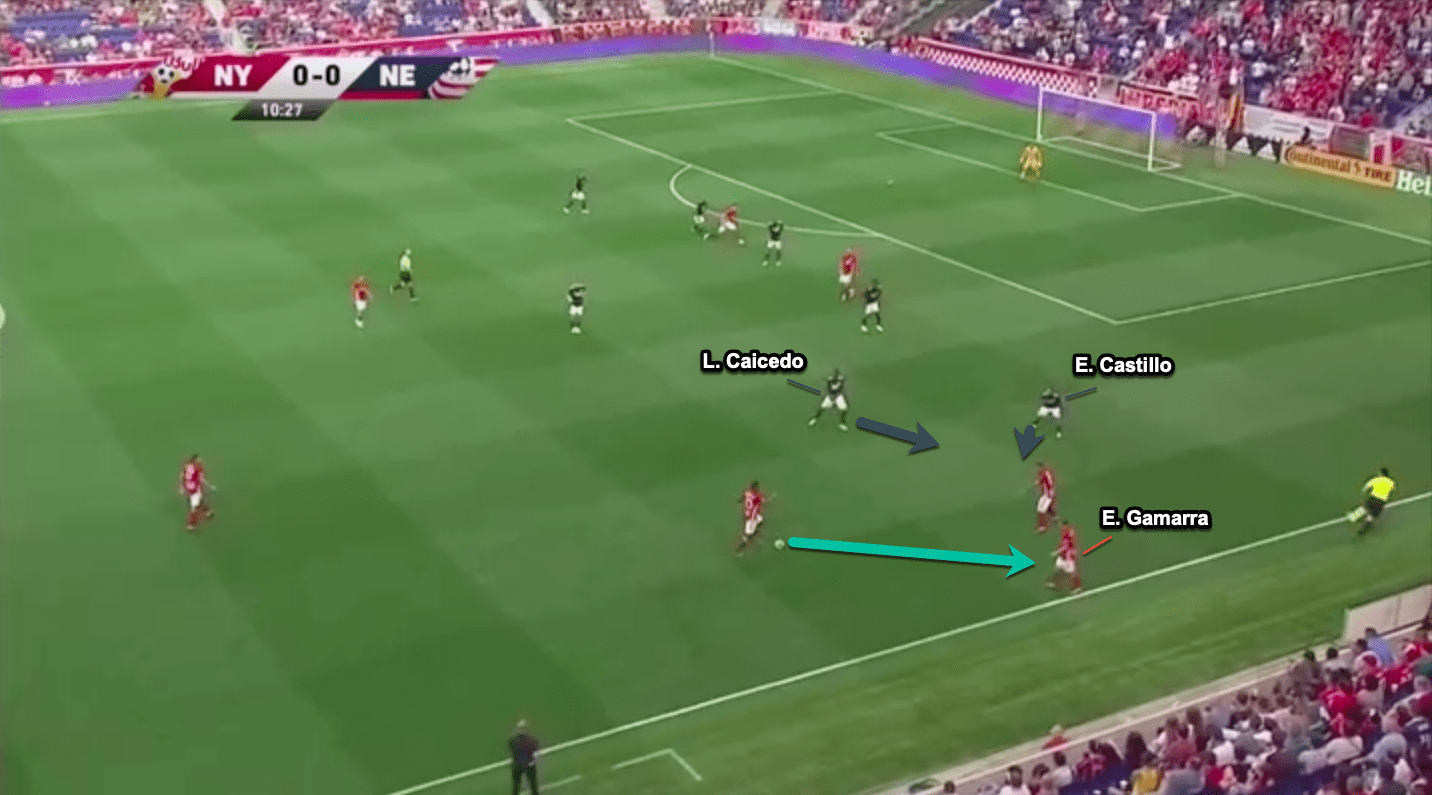 MLS 2019 - New York Red Bulls vs New England Revolution - tactical analysis tactics