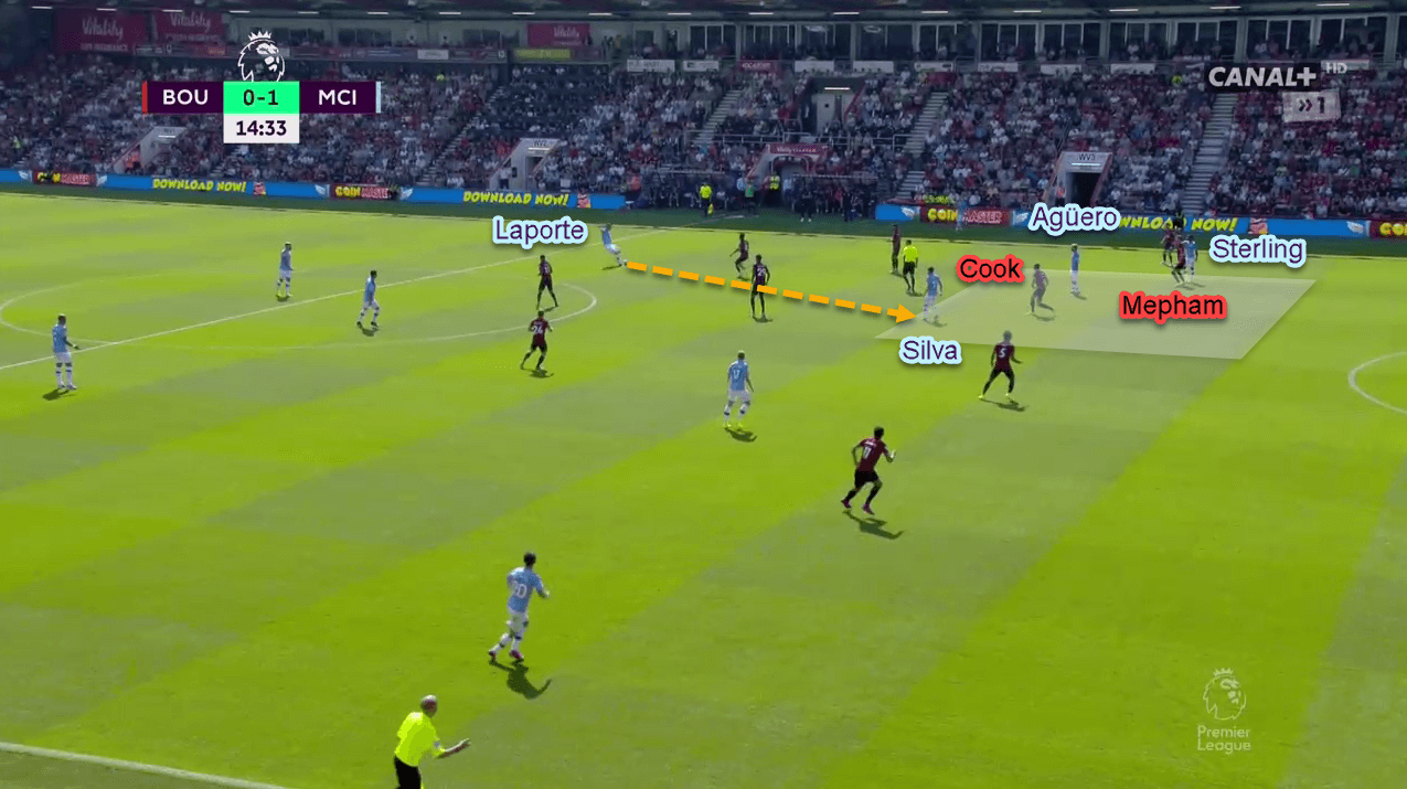 Premier League 2019/20: Bournemouth vs Manchester City - tactical analysis - tactics