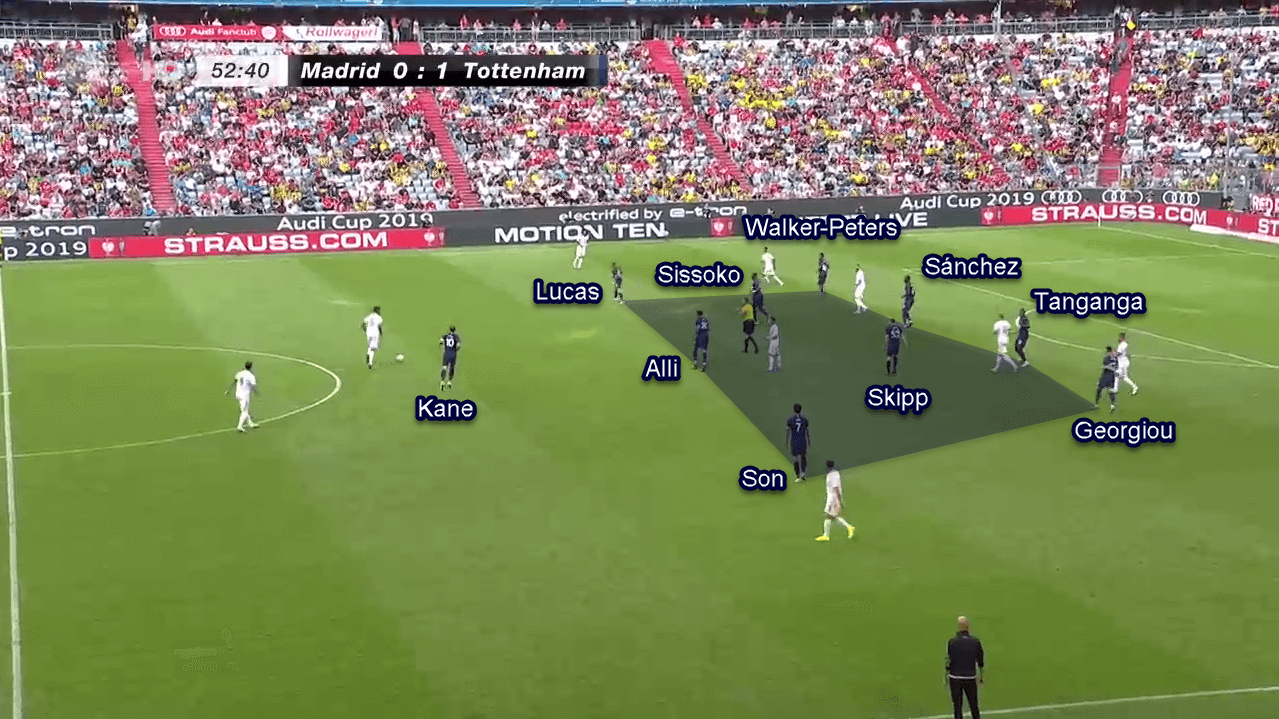 Tottenham 2019/20: Season Preview Scout Report Tactical Analysis Tactics