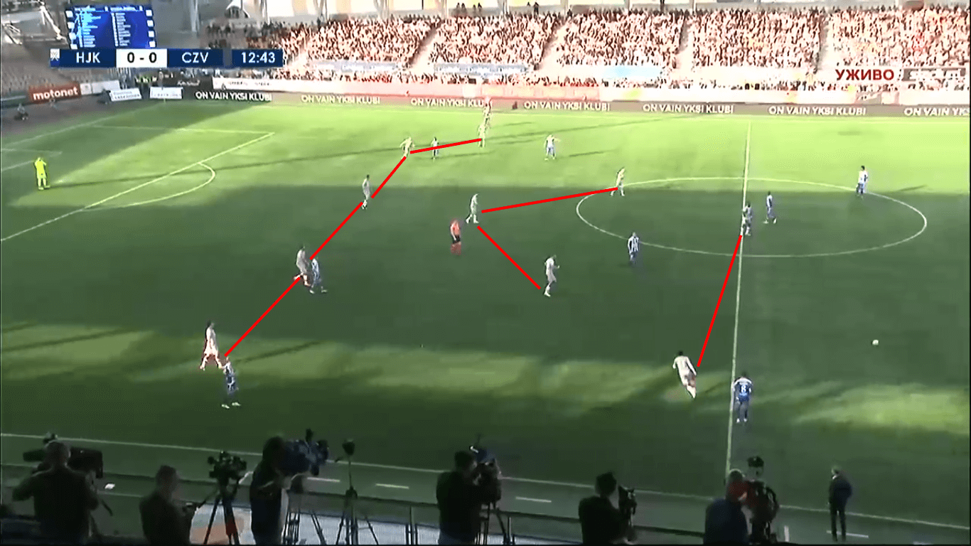 UEFA Champions League 2019/20: HJK Helsinki vs Red Star Belgrade – tactical analysis tactics