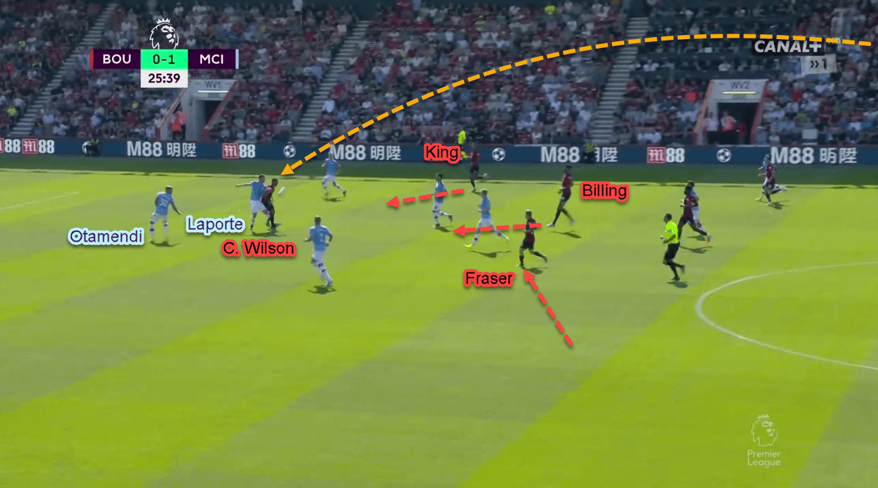 Premier League 2019/20: Bournemouth vs Manchester City - tactical analysis - tactics