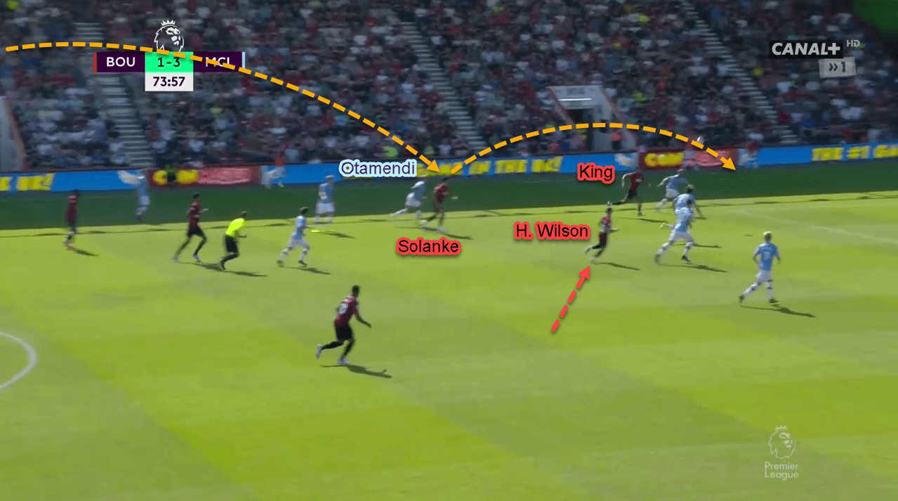 Premier League 2019/20: Bournemouth vs Manchester City - tactical analysis - tactics