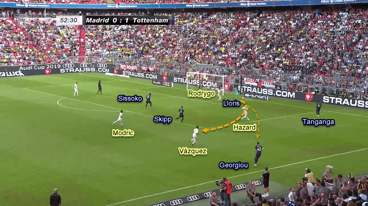 Tottenham 2019/20: Tactical Preview Tactical Analysis Tactics