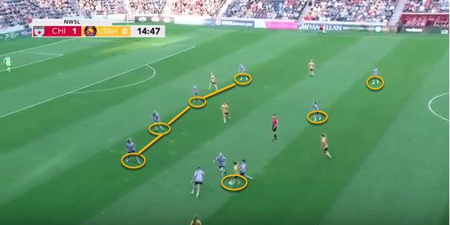 NWSL 2019: Chicago Red Stars vs Utah Royals - tactical analysis tactics