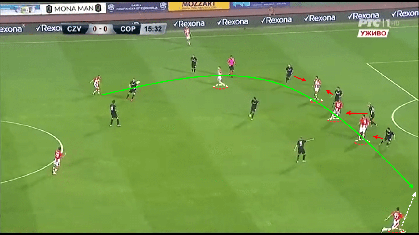 UEFA Champions League 2019/20: Red Star Belgrade vs Copenhagen - tactical analysis tactics