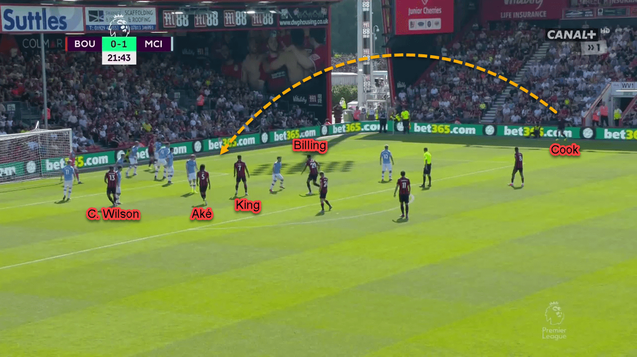 Premier League 2019/20: Bournemouth vs Manchester City - tactical analysis - tactics