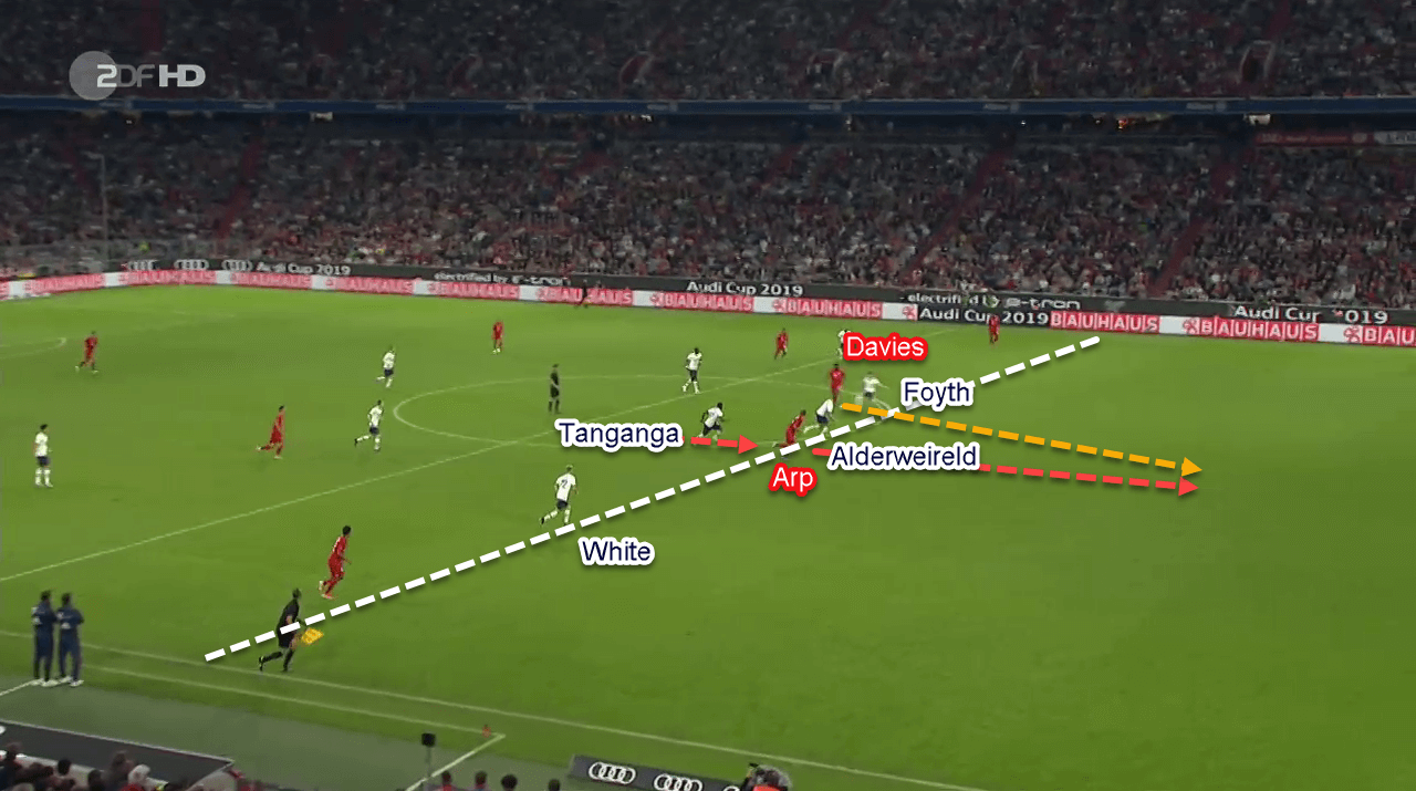 Tottenham 2019/20: Season Preview Scout Report Tactical Analysis Tactics