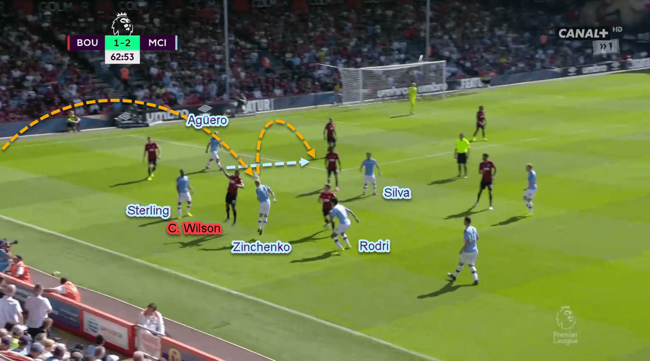 Premier League 2019/20: Bournemouth vs Manchester City - tactical analysis - tactics