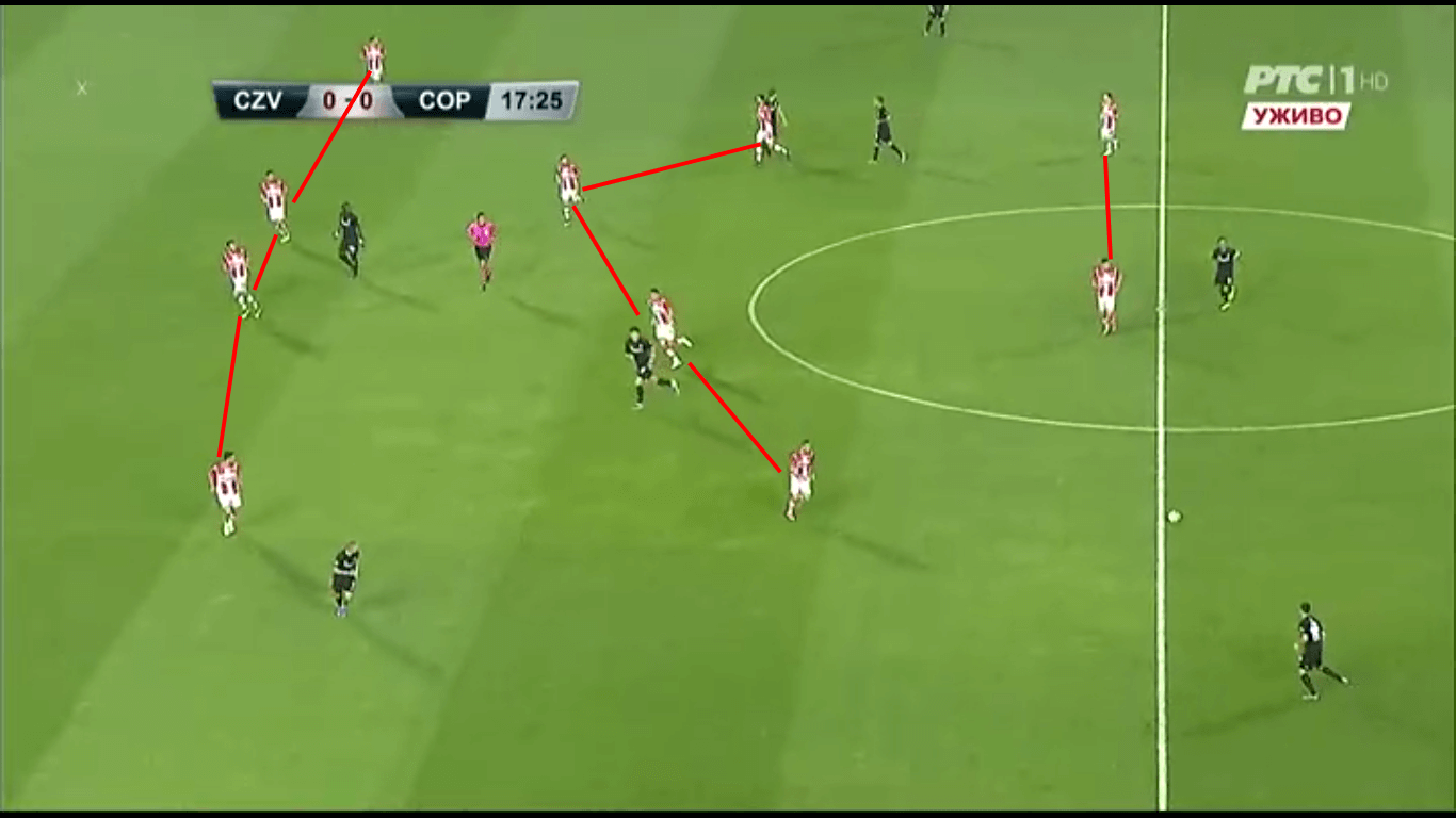 UEFA Champions League 2019/20: Red Star Belgrade vs Copenhagen - tactical analysis tactics