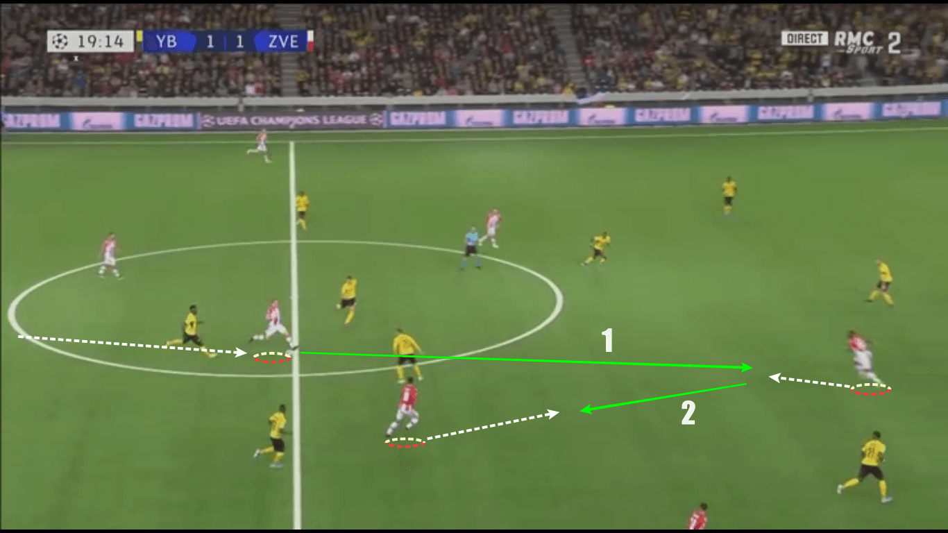 UEFA Champions League 2019/20: Young Boys vs Red Star Belgrade – tactical analysis tactics