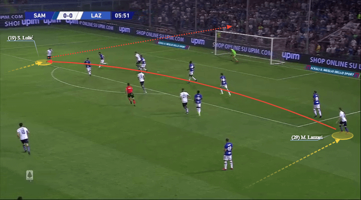 Serie A 2019/20: Sampdoria vs Lazio - tactical analysis tactics