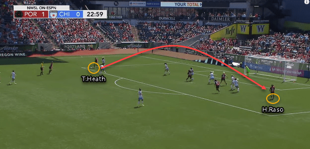 NWSL 2019: Portland Thorns vs Chicago Red Stars - tactical analysis tactics