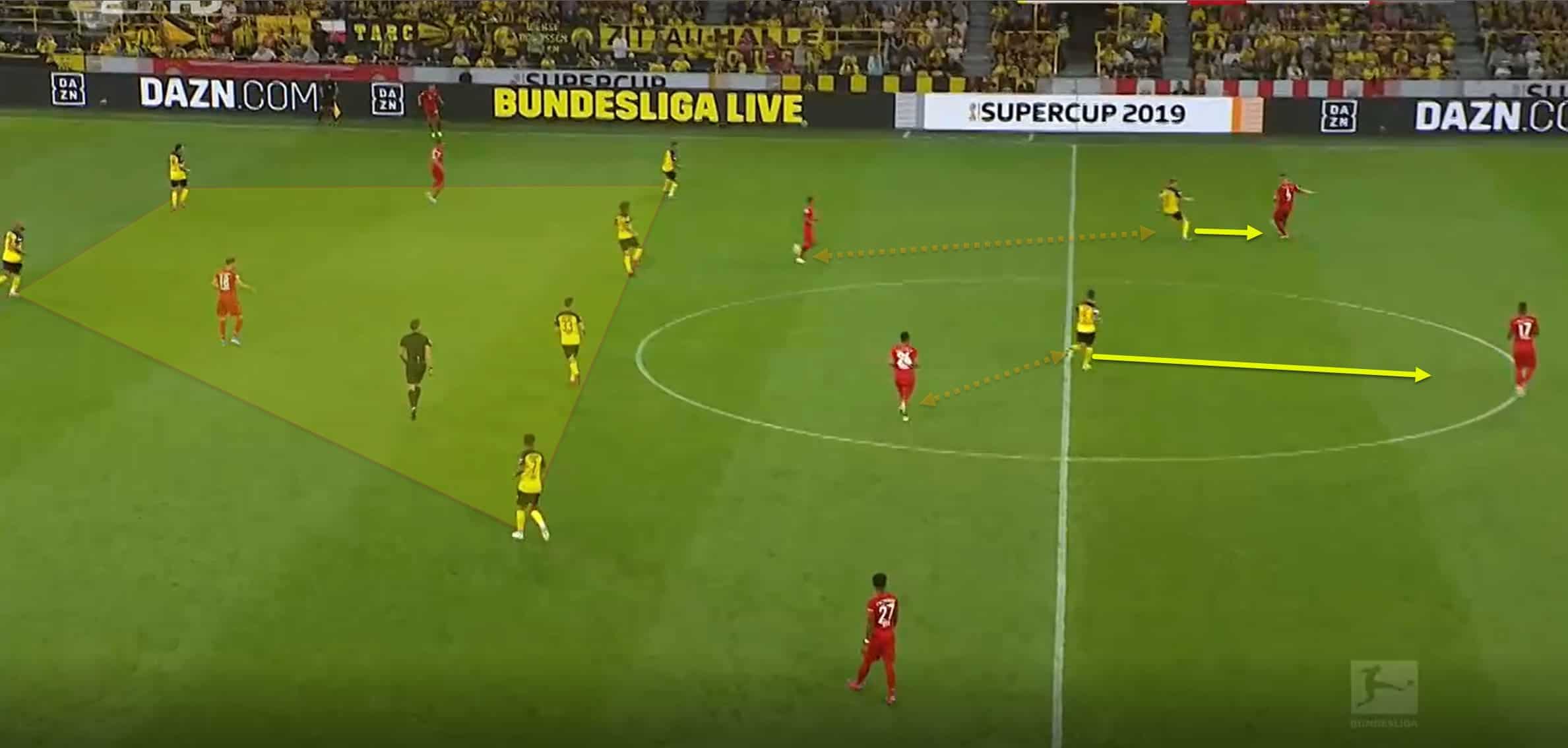 German Super Cup 2019: Borussia Dortmund vs Bayern Munich - Tactical Analysis tactics analysis