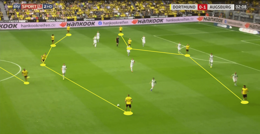 Bundesliga 2019/20: Borussia Dortmund vs Augsburg - tactical analysis tactics