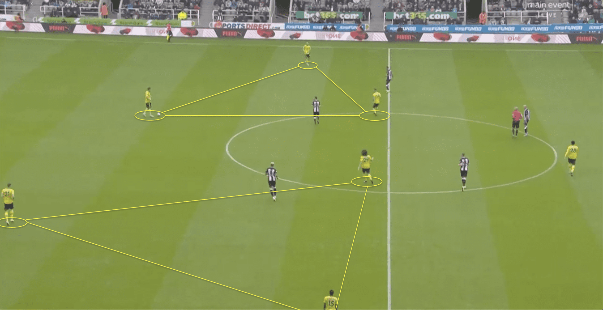 Premier League 2019/20: Newcastle vs Arsenal - tactical analysis tactics