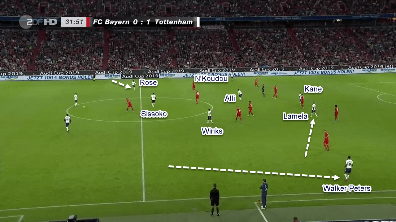 Tottenham 2019/20: Season Preview Scout Report Tactical Analysis Tactics