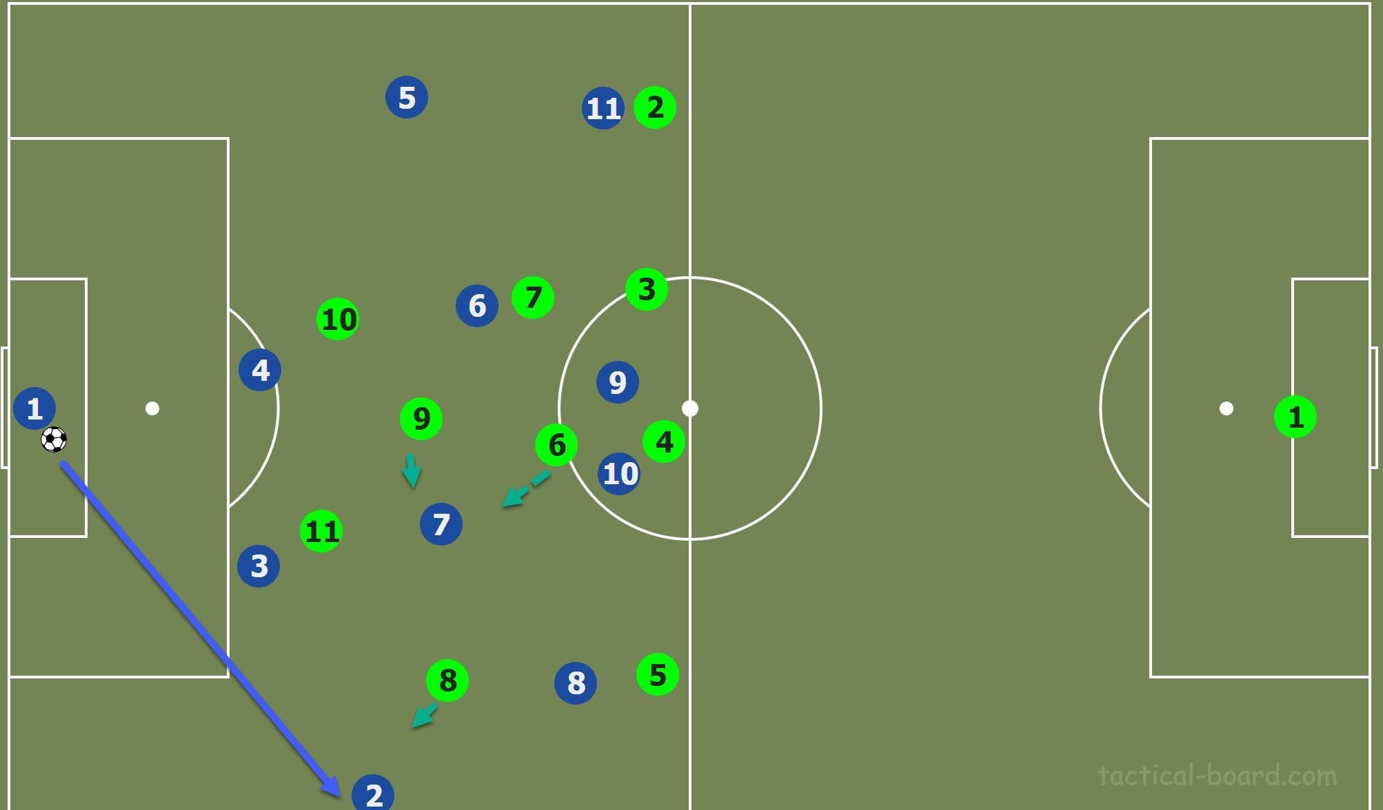 Bundesliga 2019/20: Borussia Monchengladbach vs Schalke- Tactical Analysis tactics