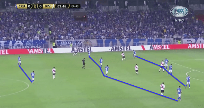 Copa Libertadores 2019: Cruzeiro vs River - tactical analysis tactics