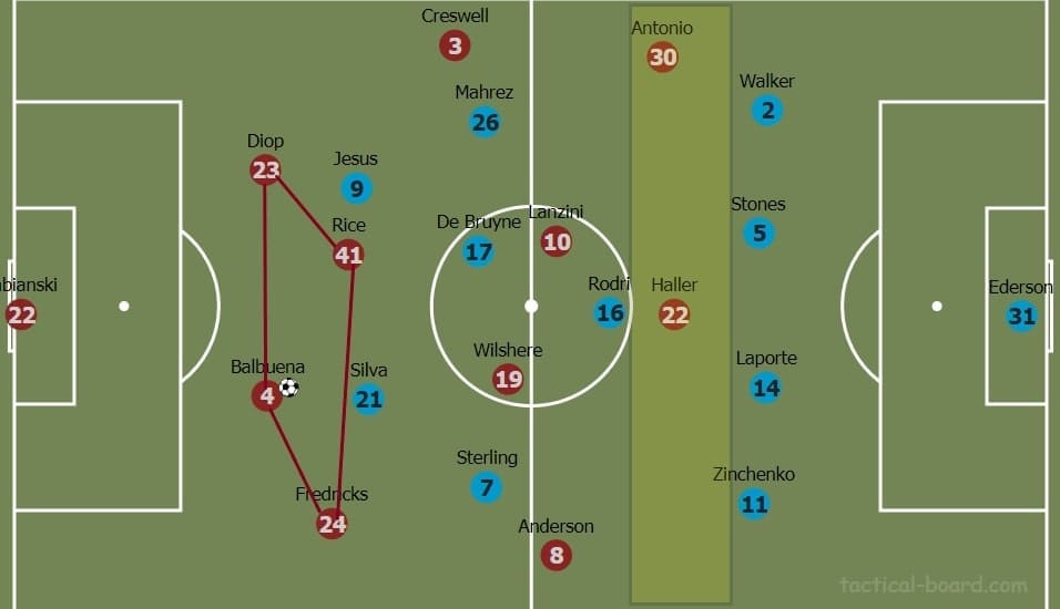 Premier League 2019/20: West Ham vs Manchester City - tactical analysis tactics