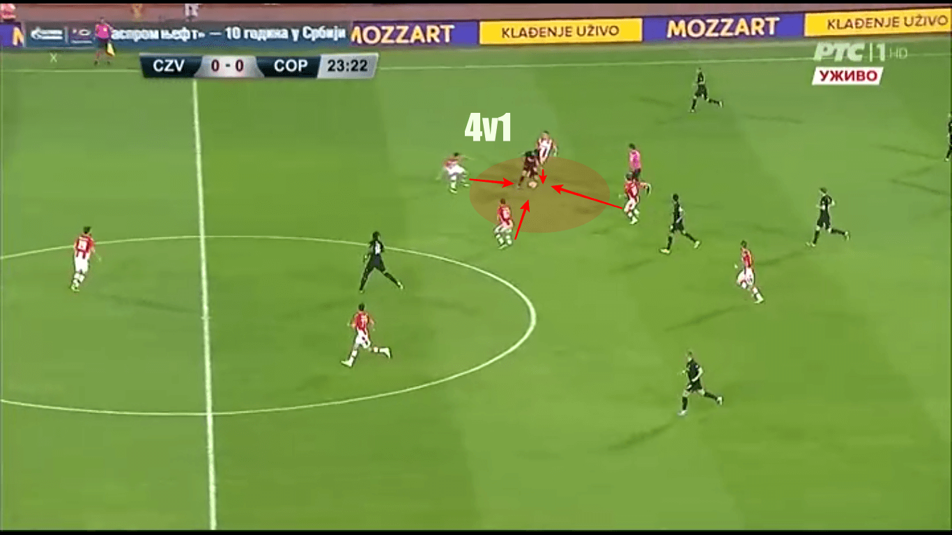 UEFA Champions League 2019/20: Red Star Belgrade vs Copenhagen - tactical analysis tactics