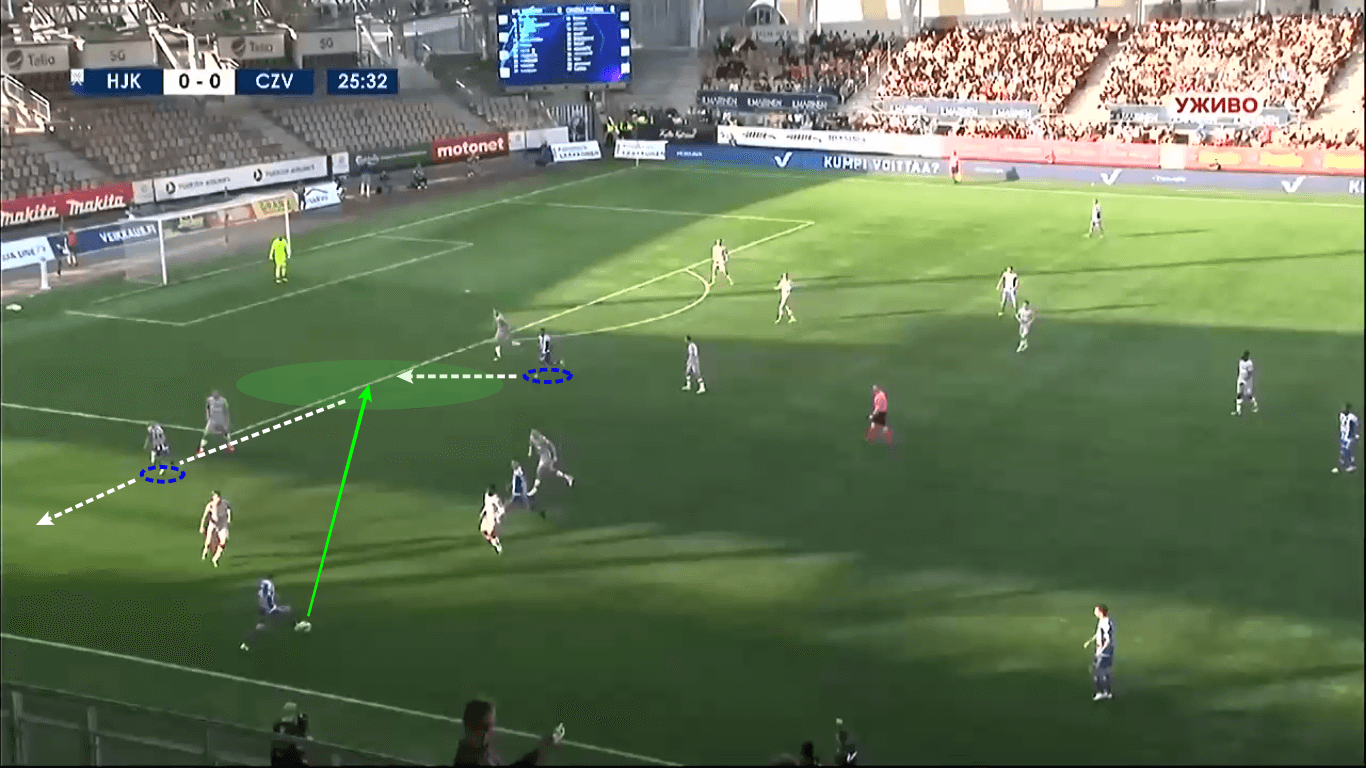 UEFA Champions League 2019/20: HJK Helsinki vs Red Star Belgrade – tactical analysis tactics