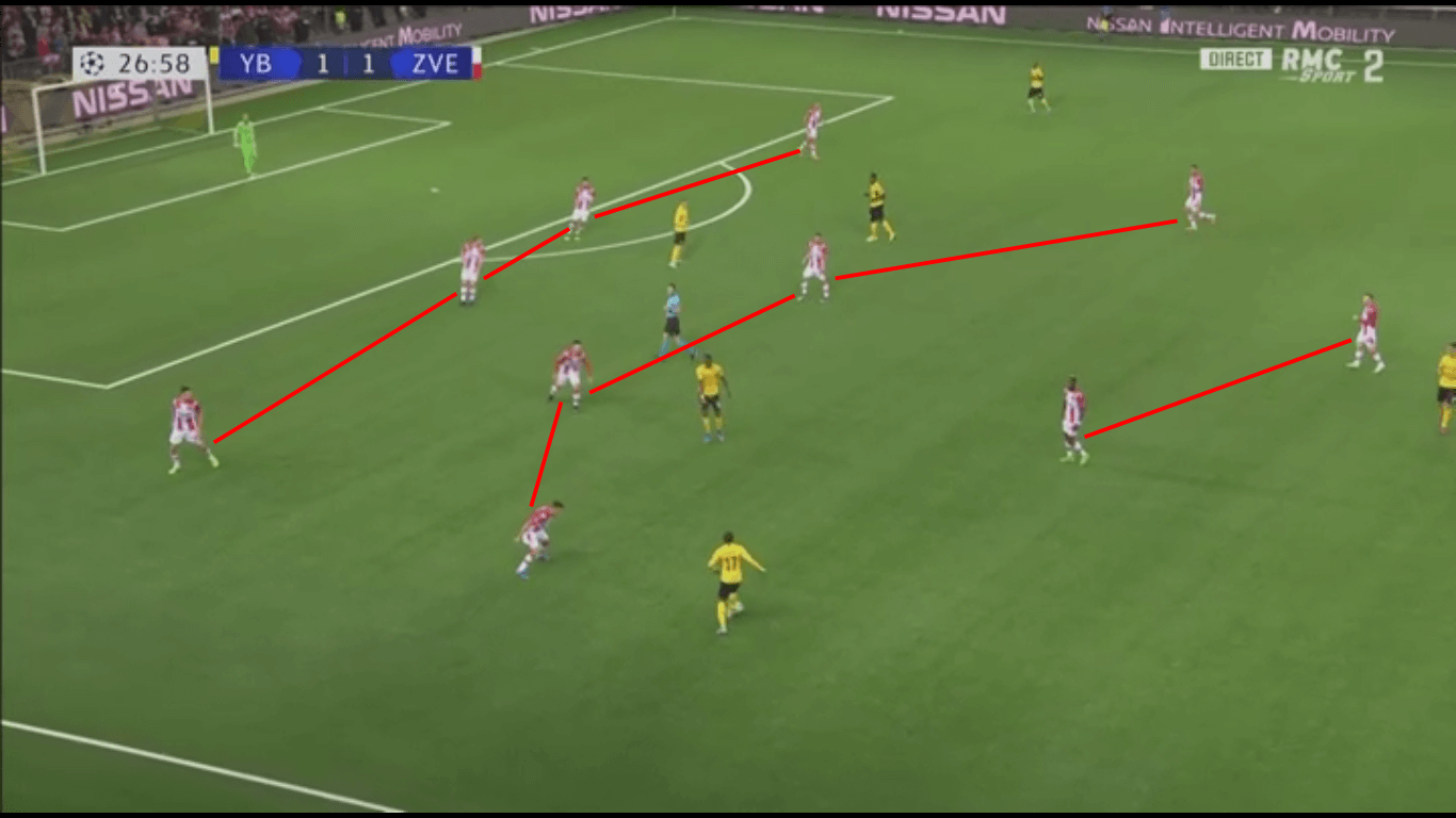 UEFA Champions League 2019/20: Young Boys vs Red Star Belgrade – tactical analysis tactics