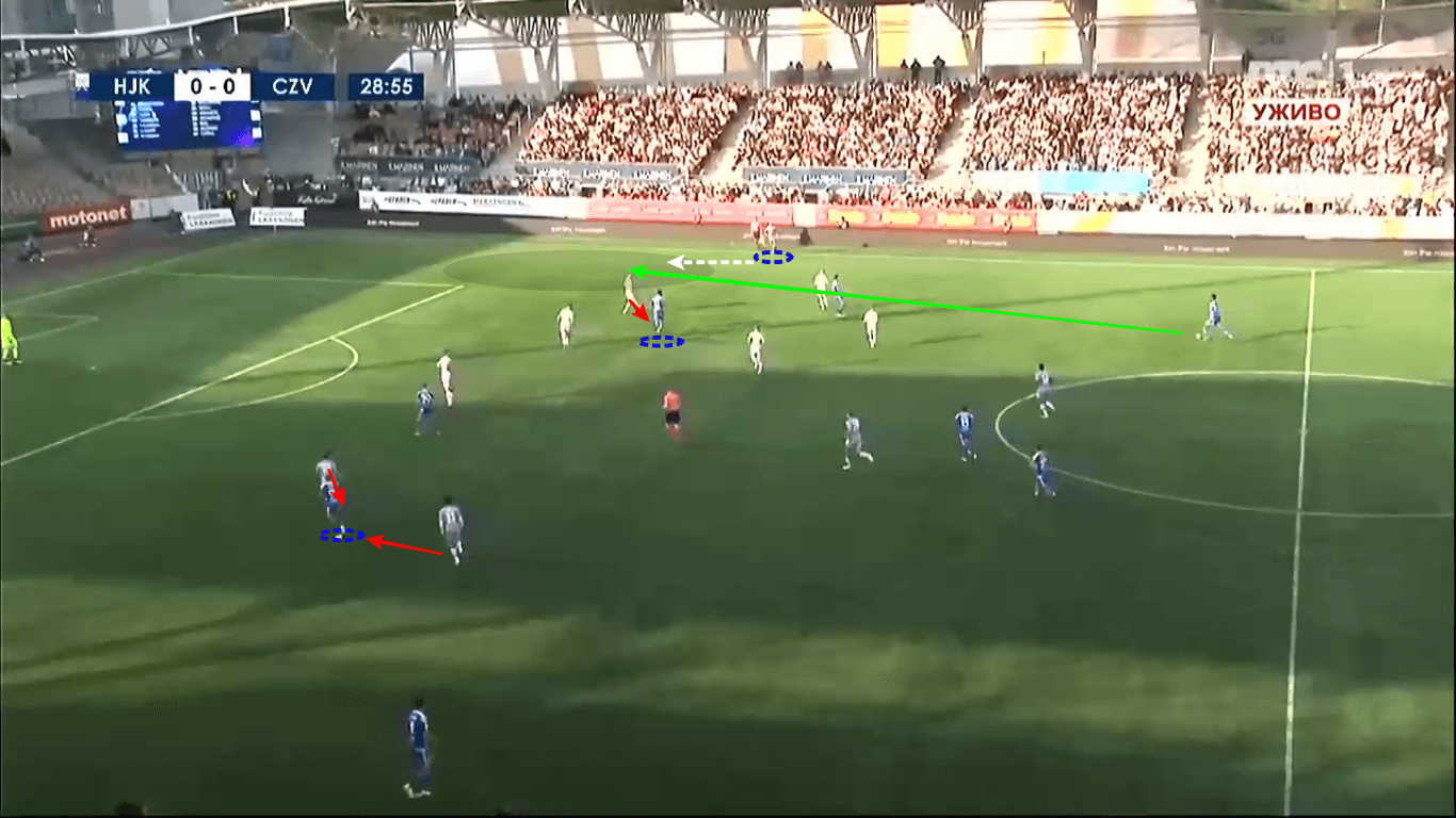 UEFA Champions League 2019/20: HJK Helsinki vs Red Star Belgrade – tactical analysis tactics