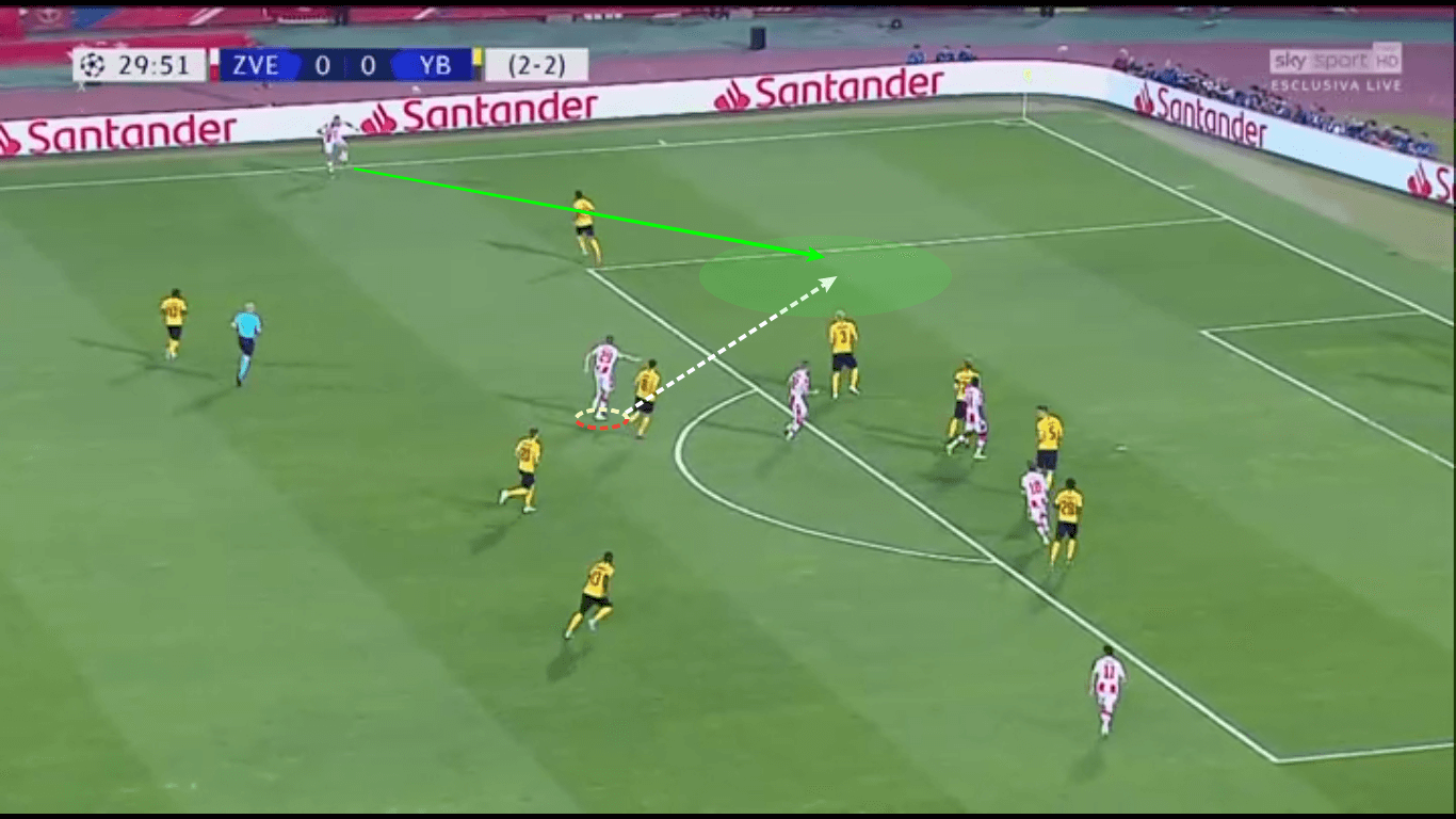 UEFA Champions League 2019/20: Red Star Belgrade vs Young Boys – tactical analysis tactics