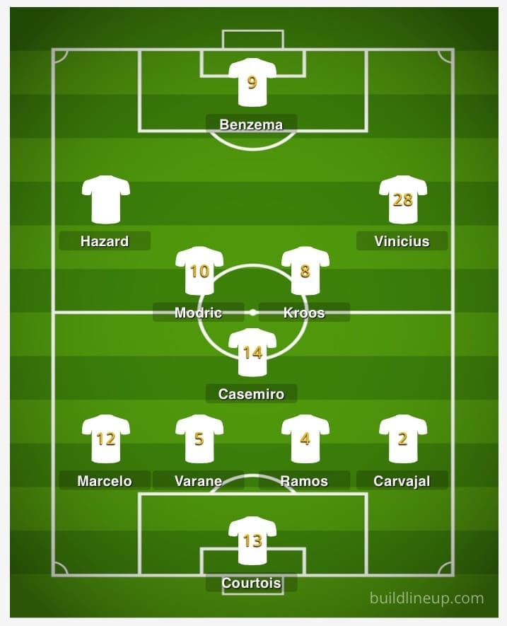 Real Madrid 2019/20: Season preview - scout report - tactical analysis tactics