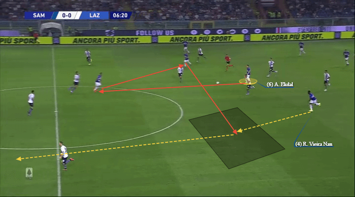 Serie A 2019/20: Sampdoria vs Lazio - tactical analysis tactics