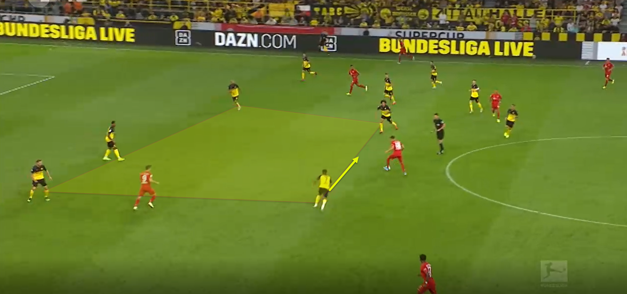 German Super Cup 2019: Borussia Dortmund vs Bayern Munich - Tactical Analysis tactics analysis