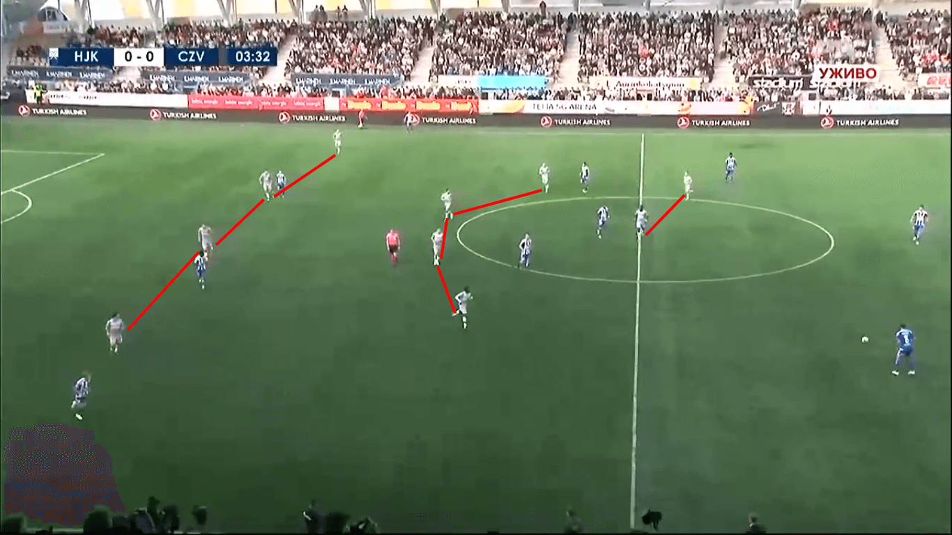 UEFA Champions League 2019/20: HJK Helsinki vs Red Star Belgrade – tactical analysis tactics