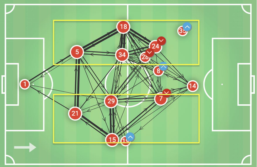 Premier League 2019/20: Newcastle vs Arsenal - tactical analysis tactics