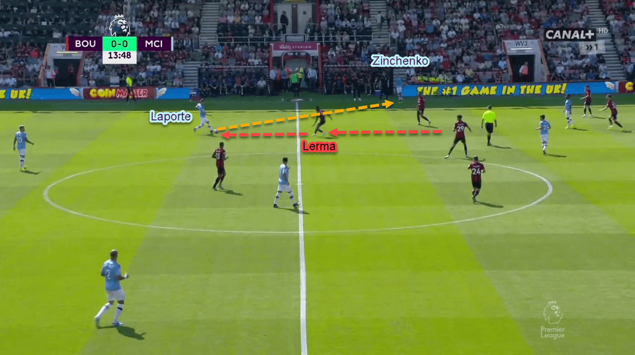 Premier League 2019/20: Bournemouth vs Manchester City - tactical analysis - tactics